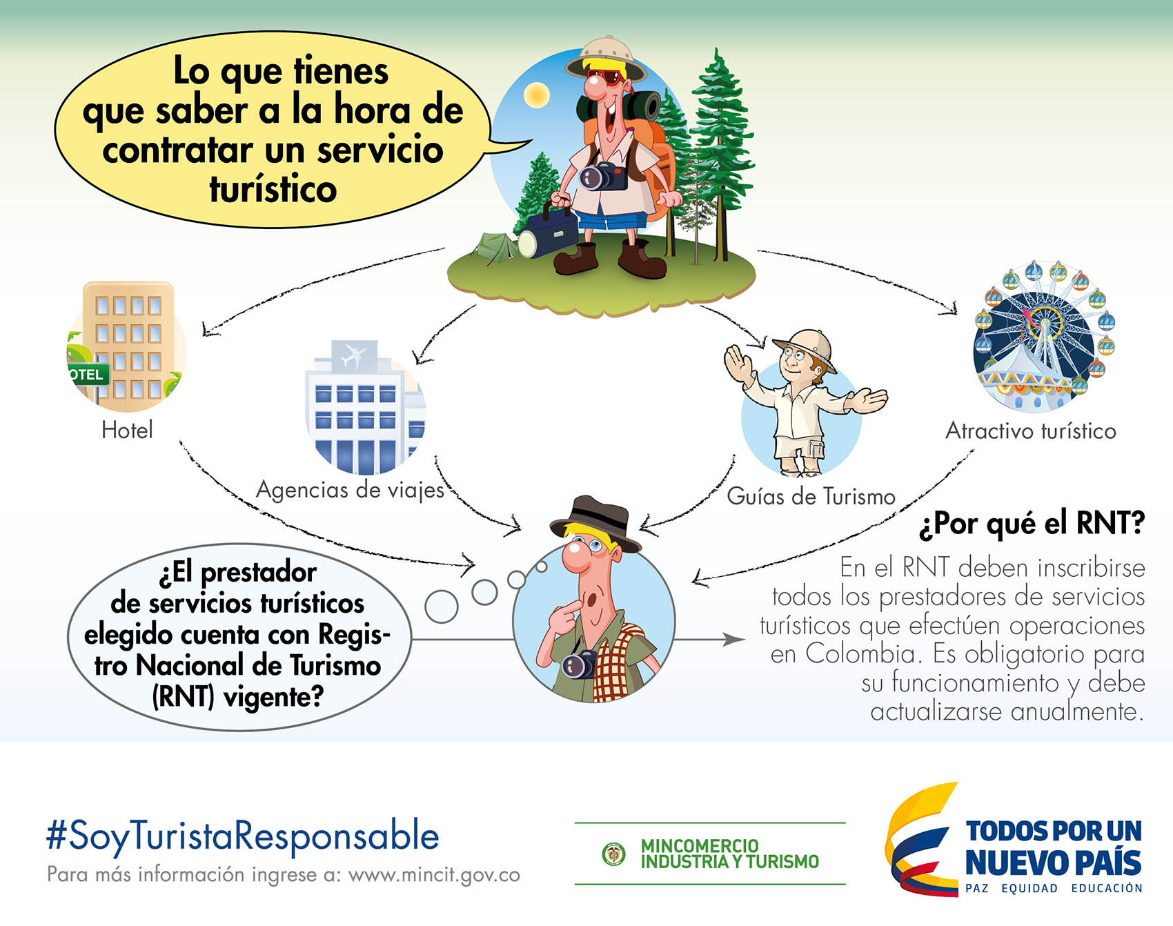 que debes saber como turista